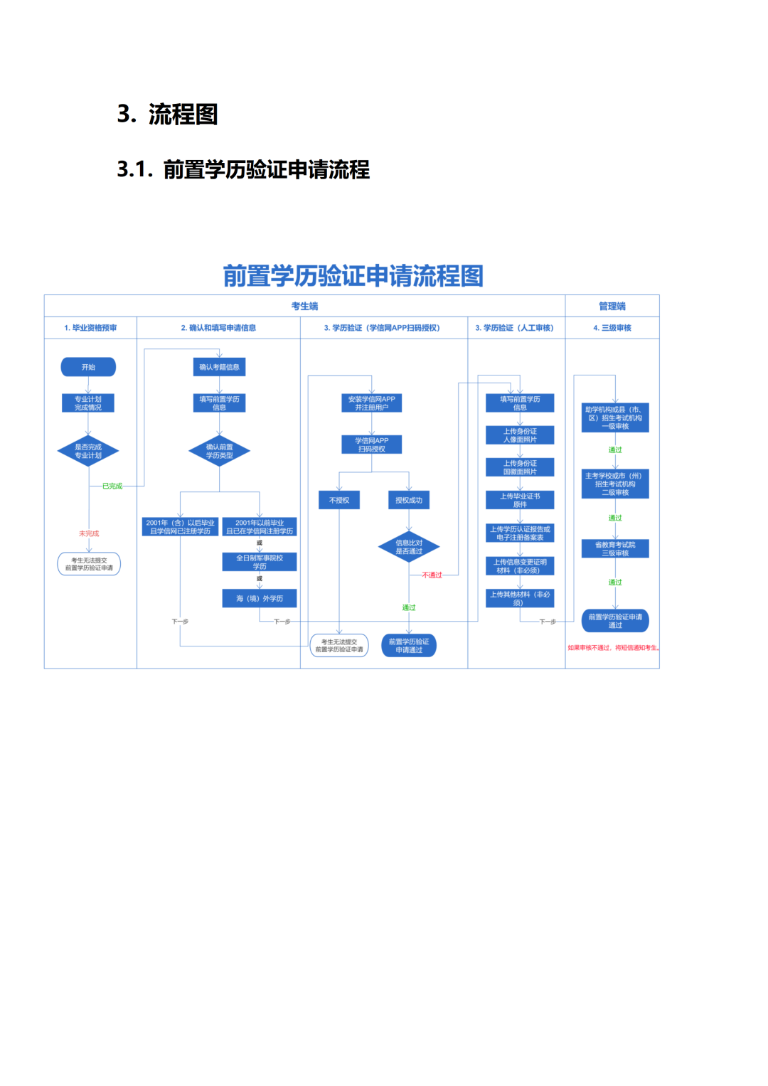 四川省2026年上半年自考毕业前置学历验证申请和毕业申请操作流程！(图13)