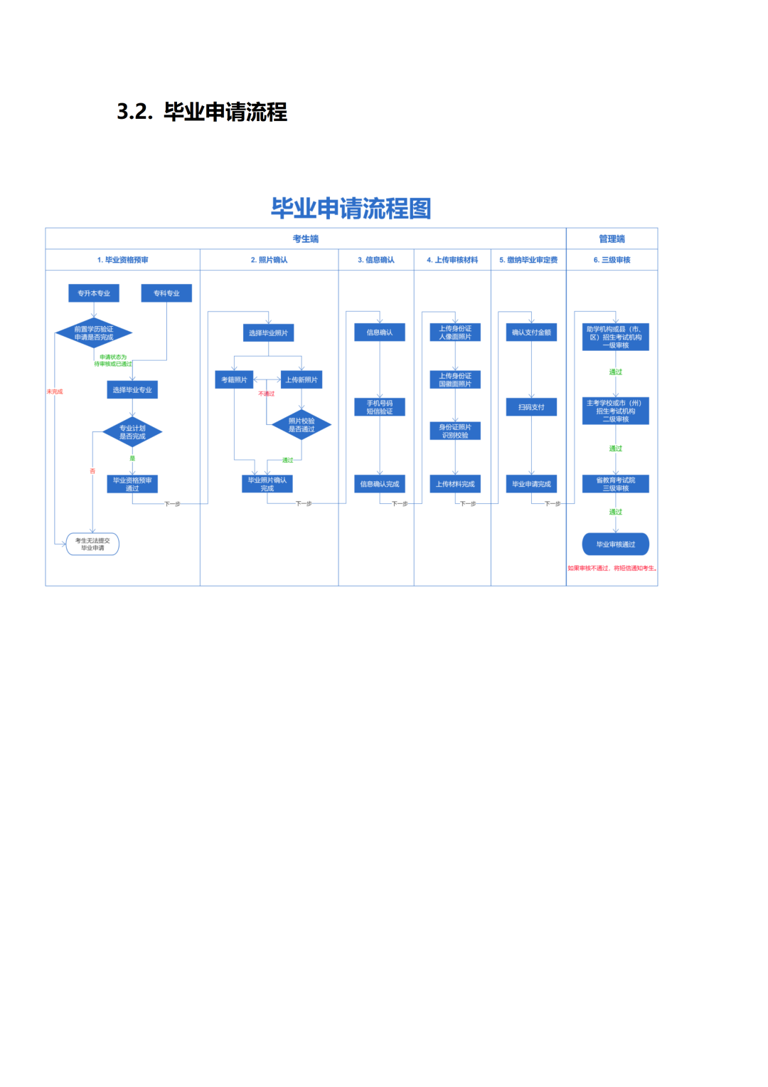 四川省2026年上半年自考毕业前置学历验证申请和毕业申请操作流程！(图14)
