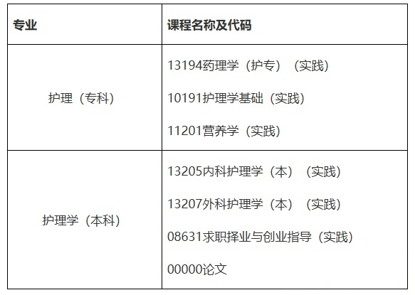 image.png 四川护理职业学院关于四川大学自考2026年下半年实践性环节考核、毕业论文报考通知(图1)