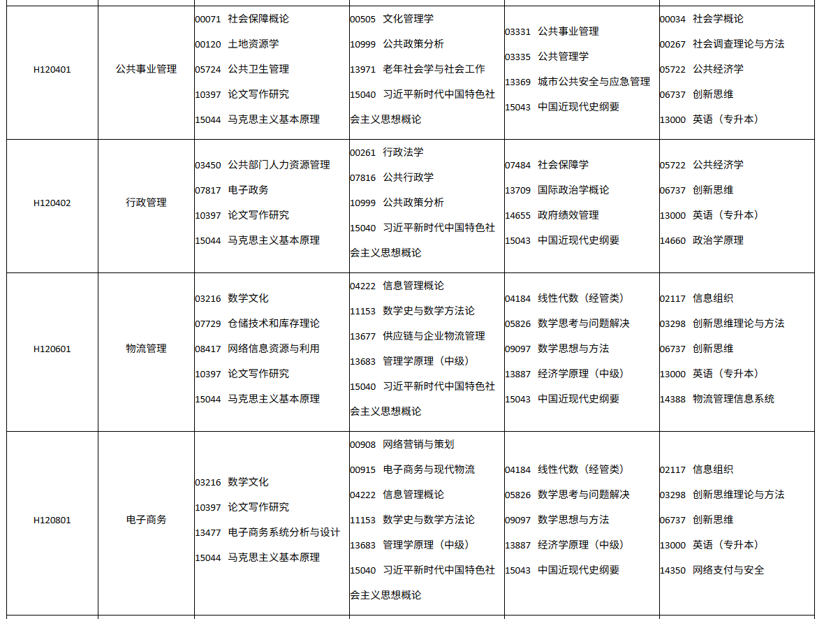 四川省高等教育自学考试2026年10月(262次)考试课表、课程简表(图8)