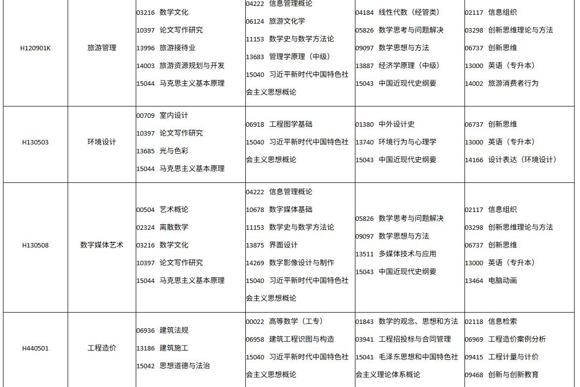 四川省高等教育自学考试2026年10月(262次)考试课表、课程简表(图9)