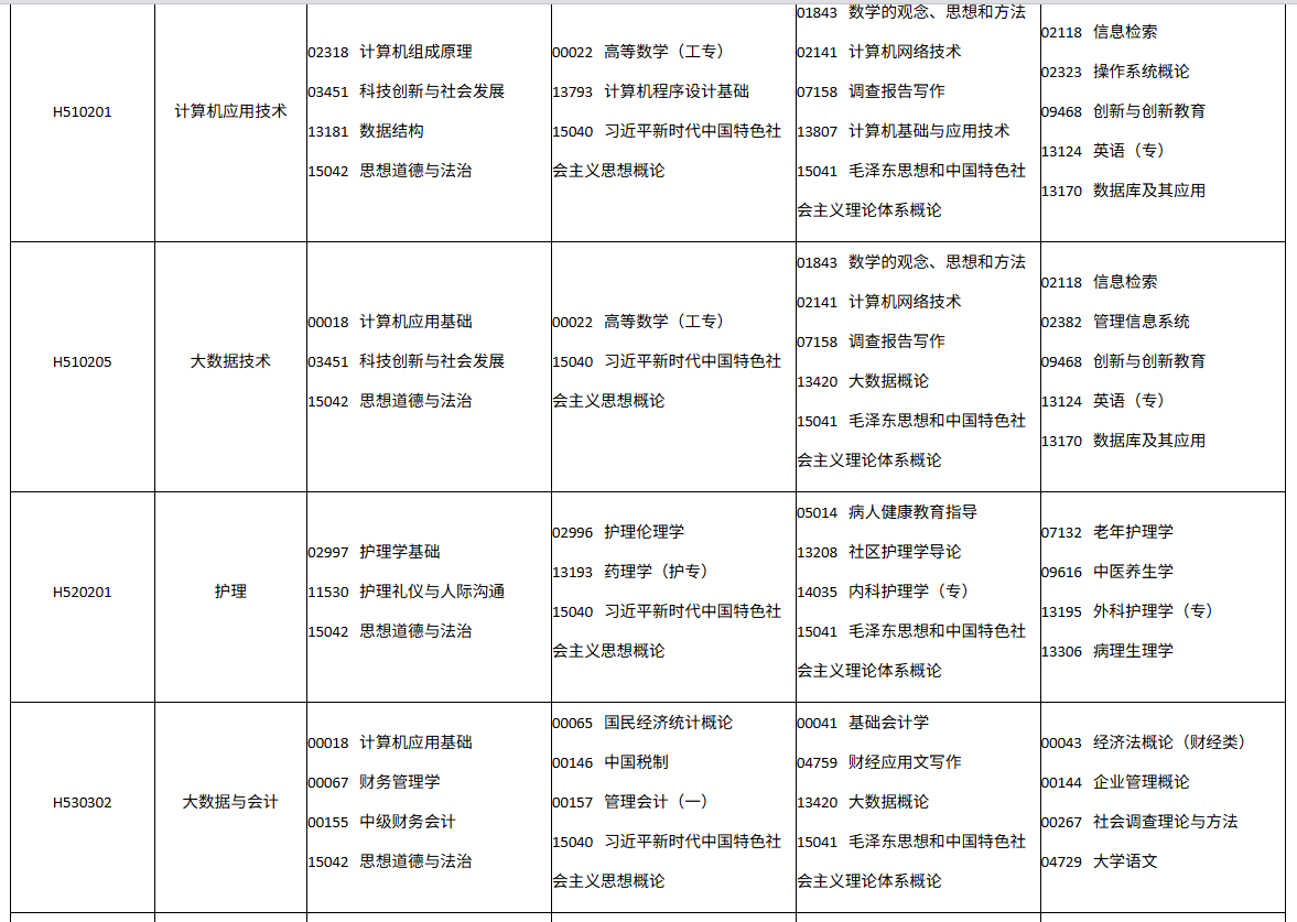 四川省高等教育自学考试2026年10月(262次)考试课表、课程简表(图10)