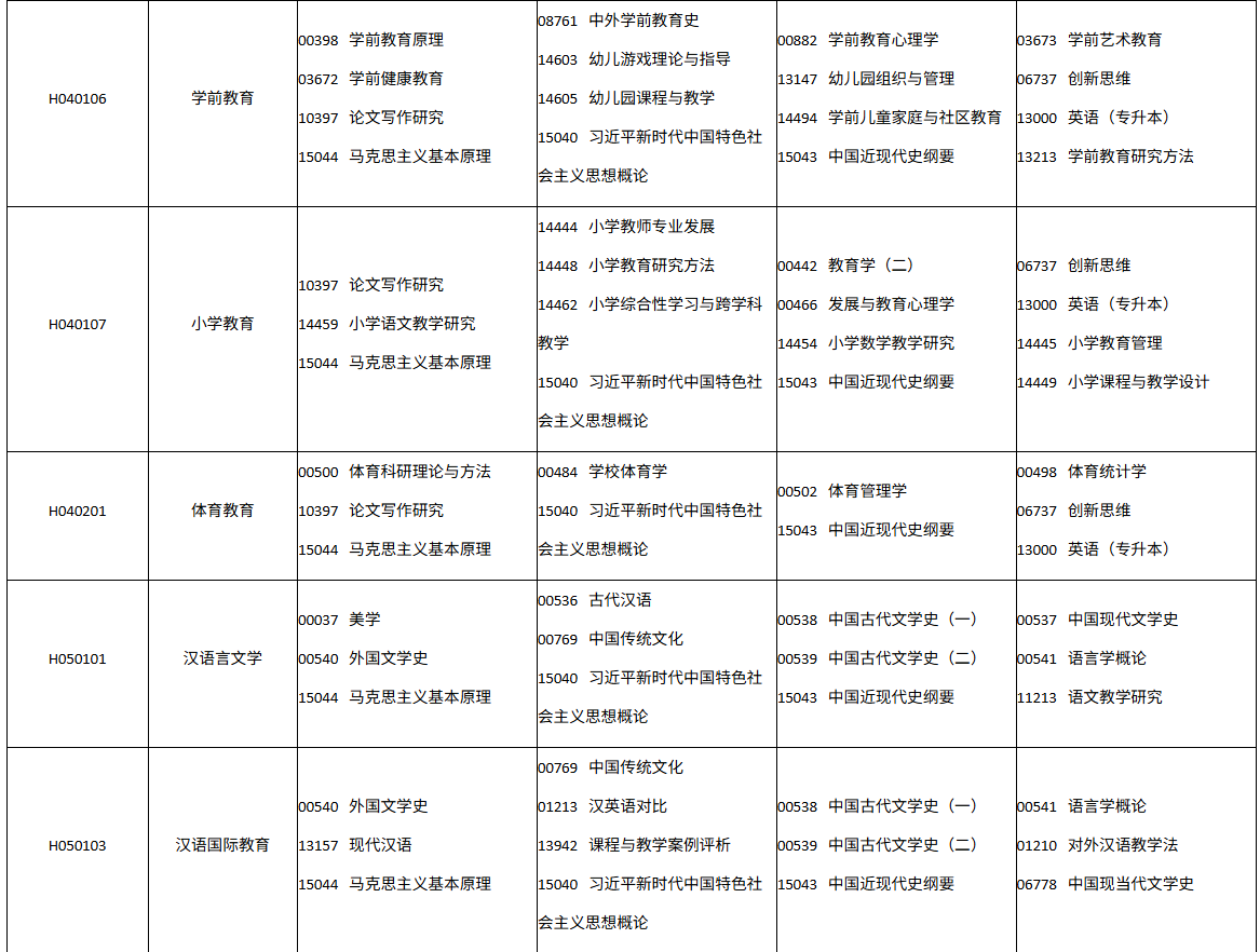 四川省高等教育自学考试2026年10月(262次)考试课表、课程简表(图2)