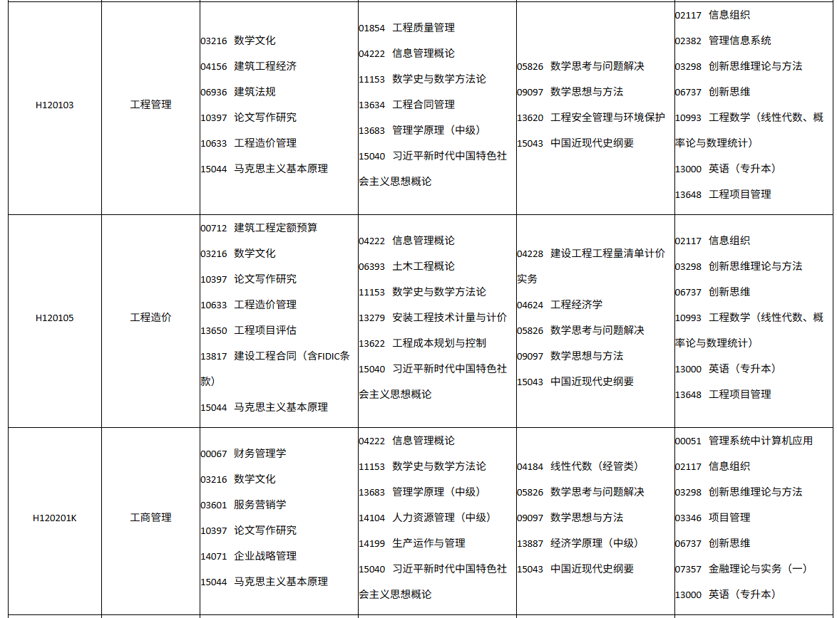 四川省高等教育自学考试2026年10月(262次)考试课表、课程简表(图6)