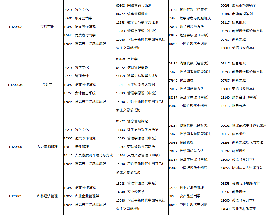 四川省高等教育自学考试2026年10月(262次)考试课表、课程简表(图7)