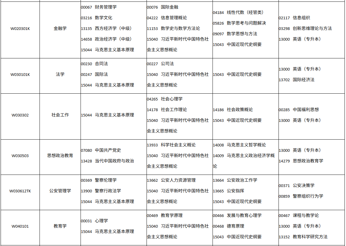 四川省高等教育自学考试2026年10月(262次)考试课表、课程简表(图13)