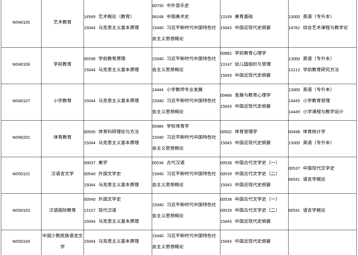 四川省高等教育自学考试2026年10月(262次)考试课表、课程简表(图14)