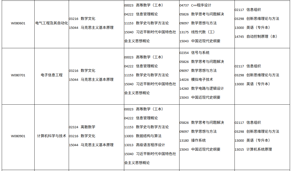 四川省高等教育自学考试2026年10月(262次)考试课表、课程简表(图17)