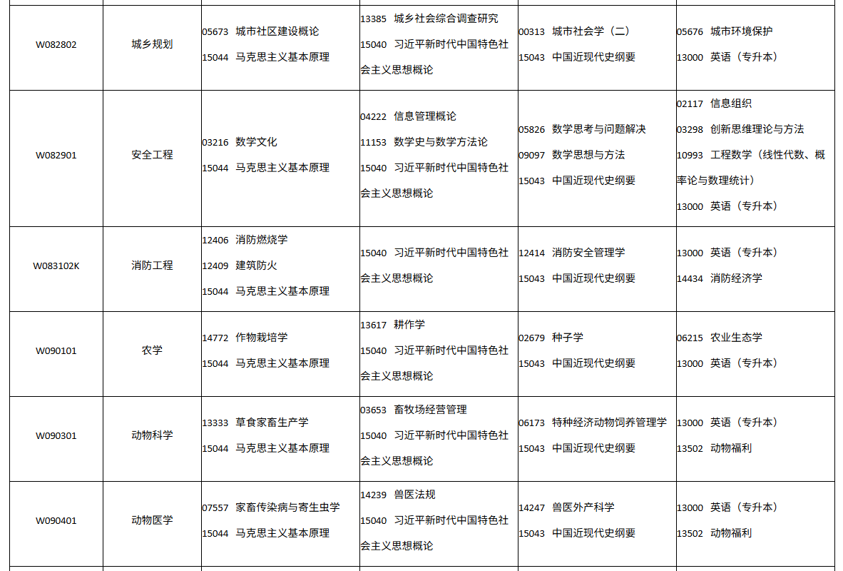 四川省高等教育自学考试2026年10月(262次)考试课表、课程简表(图20)