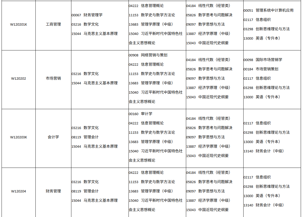 四川省高等教育自学考试2026年10月(262次)考试课表、课程简表(图23)