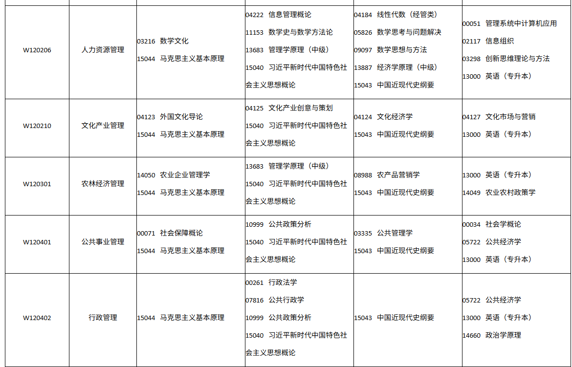 四川省高等教育自学考试2026年10月(262次)考试课表、课程简表(图24)