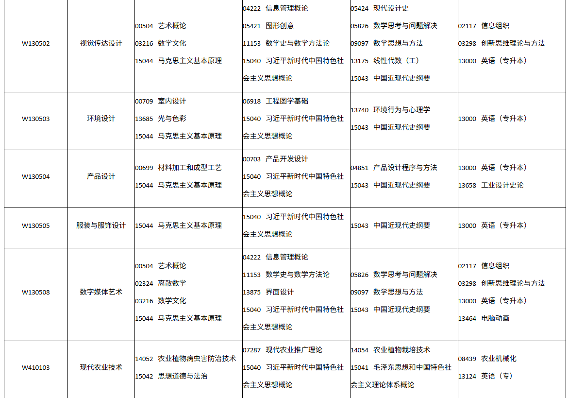 四川省高等教育自学考试2026年10月(262次)考试课表、课程简表(图28)