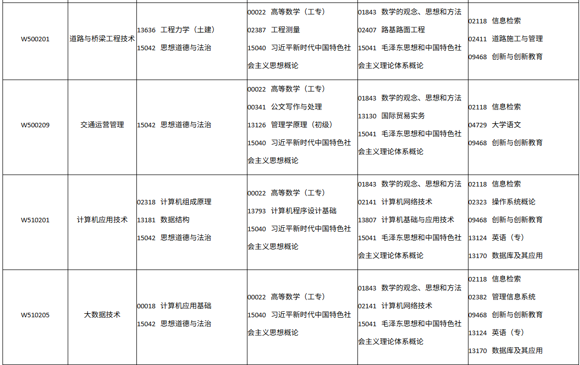 四川省高等教育自学考试2026年10月(262次)考试课表、课程简表(图30)