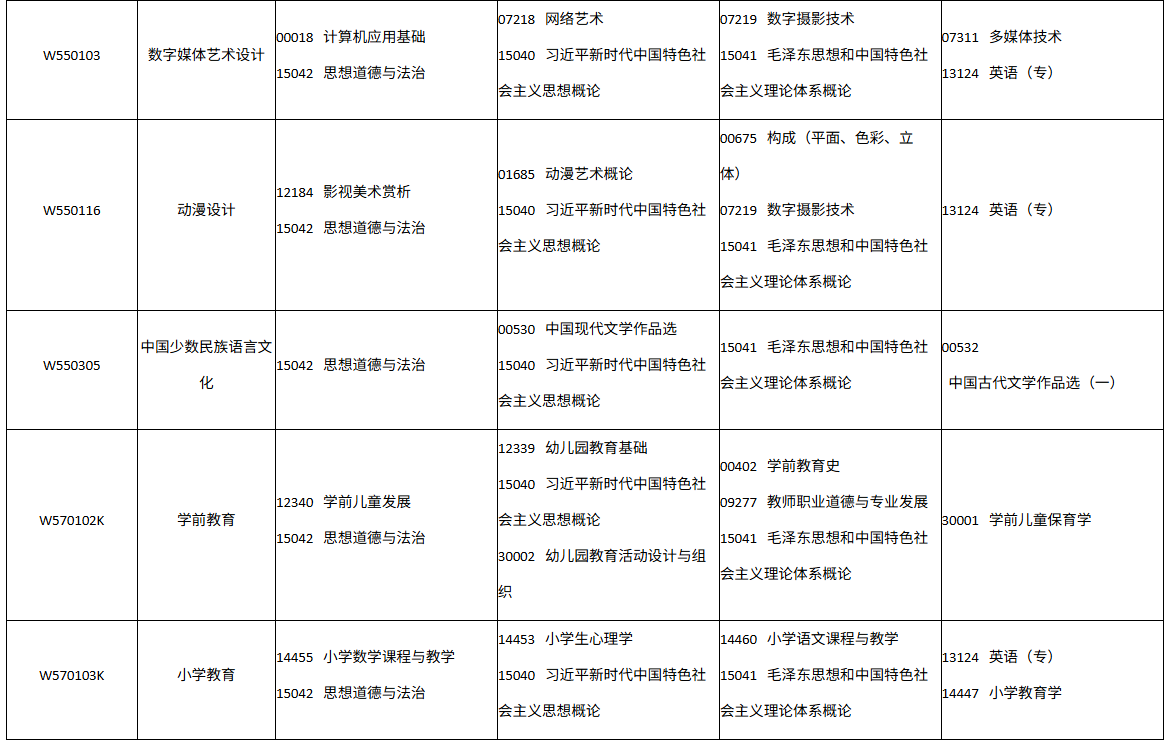 四川省高等教育自学考试2026年10月(262次)考试课表、课程简表(图35)