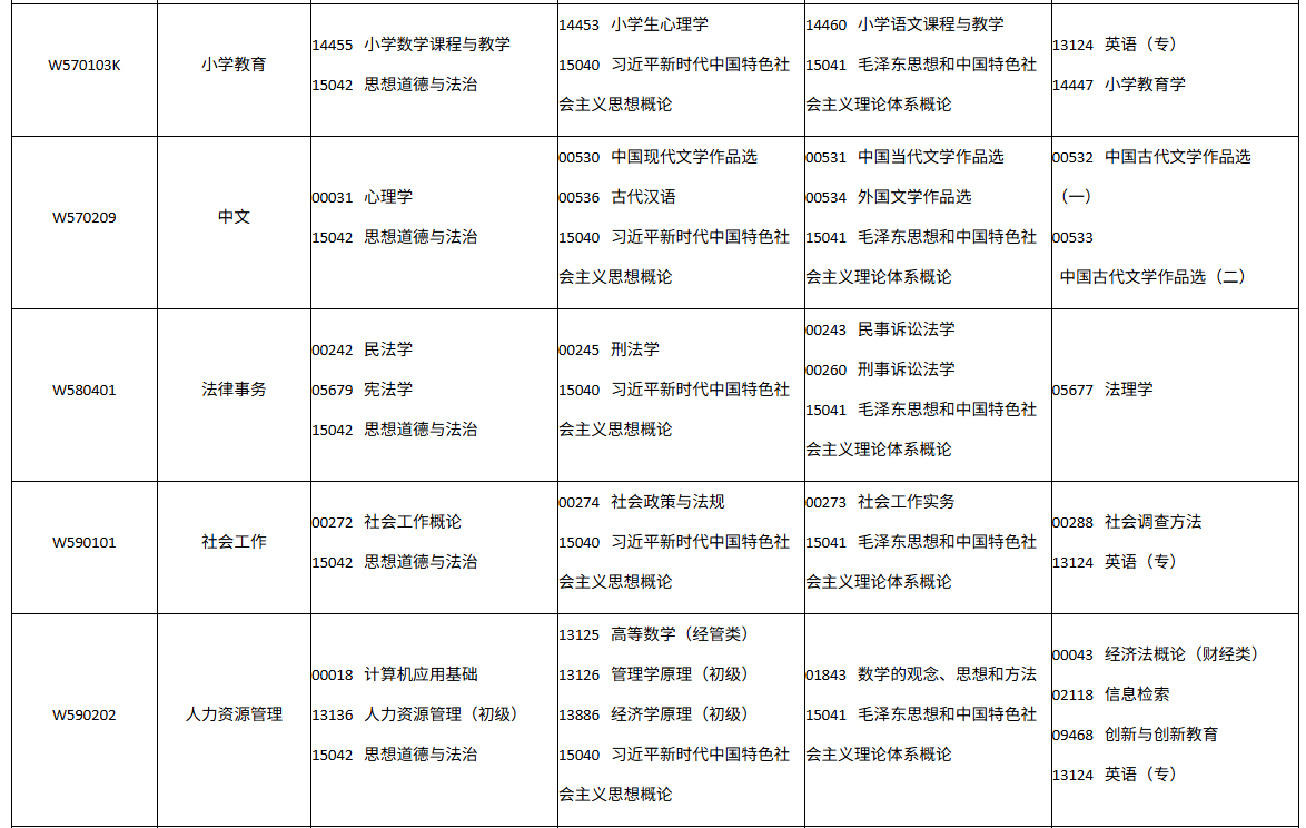 四川省高等教育自学考试2026年10月(262次)考试课表、课程简表(图33)