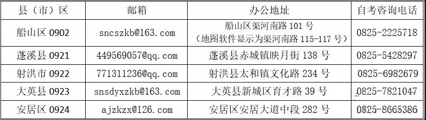 2026年10月四川遂宁市自考报考咨询电话(图1)
