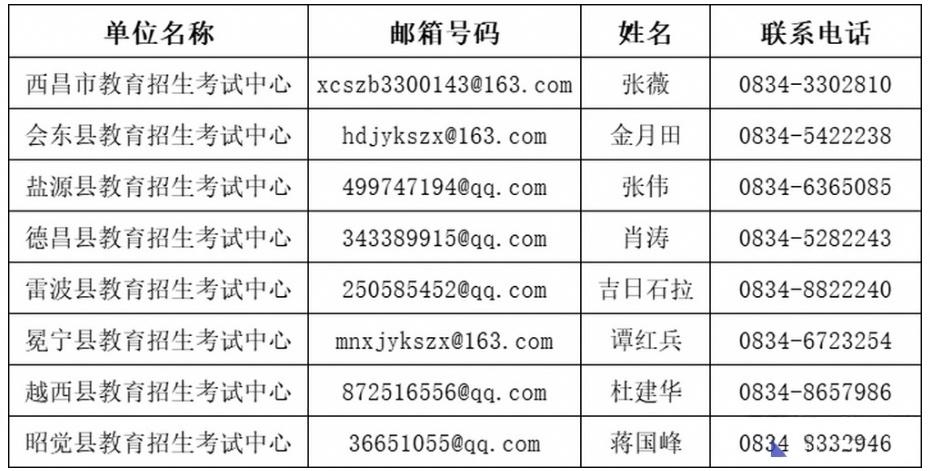 2026年10月四川凉山州自考报考咨询电话(图1)