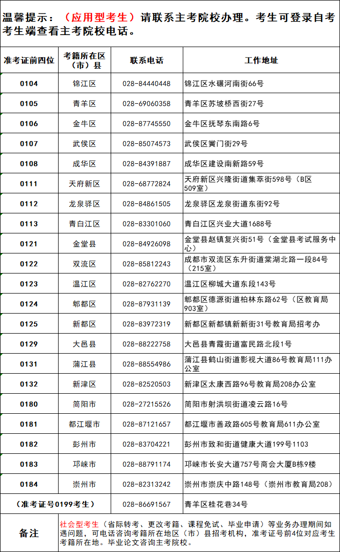 2026年10月成都市(社会型考生)自考考籍业务联系电话及工作地址(图1) 2026年10月成都市(社会型考生)自考考籍业务联系电话及工作地址(图1)