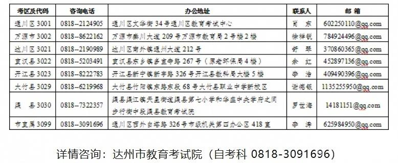 2026年10月四川达州市自考报考咨询电话(图1)
