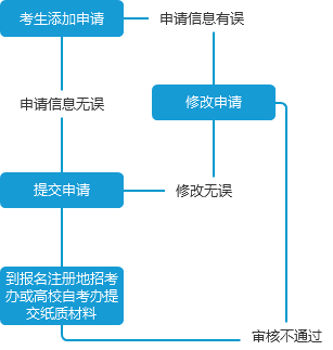2021年10月四川自学考试管理信息系统考生端操作说明(图7)