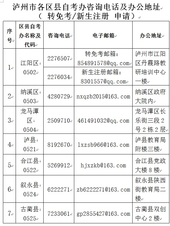 泸州自考招生考试机构邮箱地址查询表(图1)