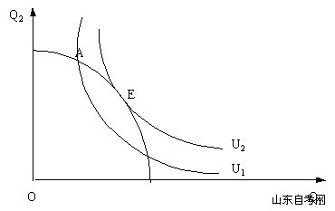 西方经济学学习笔记 经济效宰和帕累托最优标准(图4)