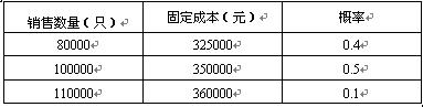 全国2008年4月高等教育自学考试管理会计(一)试(图1) 全国2008年4月高等教育自学考试管理会计(一)试(图1)