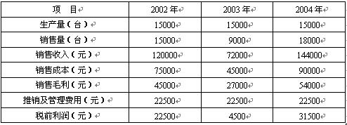 全国2008年4月高等教育自学考试管理会计(一)试(图2) 全国2008年4月高等教育自学考试管理会计(一)试(图2)