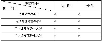 全国2008年4月高等教育自学考试银行会计学试题(图1) 全国2008年4月高等教育自学考试银行会计学试题(图1)
