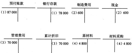 全国2008年4月高等教育自学考试基础会计学试题(图1) 全国2008年4月高等教育自学考试基础会计学试题(图1)