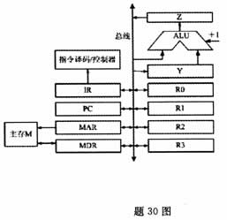 全国2008年4月高等教育自学考试计算机组成原理试(图2) 全国2008年4月高等教育自学考试计算机组成原理试(图2)