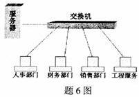 全国2008年1月高等教育自学考试管理系统中计算机(图1) 全国2008年1月高等教育自学考试管理系统中计算机(图1)