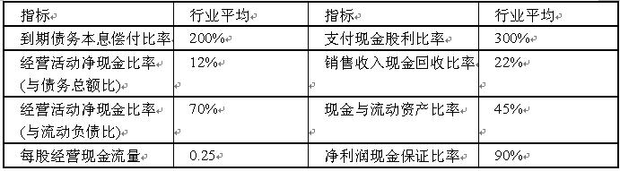 全国2007年10月高等教育自学考试财务报表分析((图4) 全国2007年10月高等教育自学考试财务报表分析((图4)