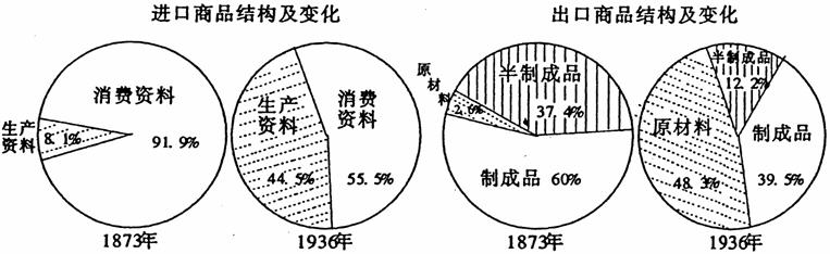 全国2007年10月高等教育自学考试中国近现代经济(图1) 全国2007年10月高等教育自学考试中国近现代经济(图1)