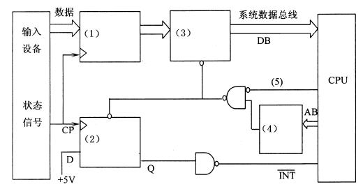 全国2008年10月高等教育自学考试计算机通信接口(图10) 全国2008年10月高等教育自学考试计算机通信接口(图10)