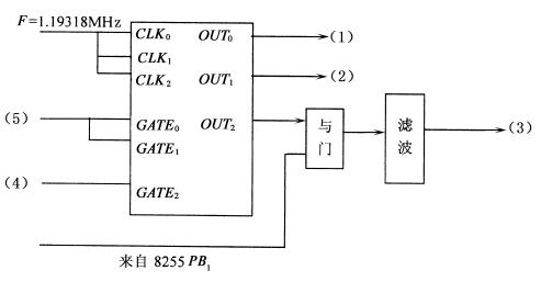 全国2008年10月高等教育自学考试计算机通信接口(图11) 全国2008年10月高等教育自学考试计算机通信接口(图11)