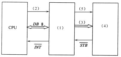 全国2008年10月高等教育自学考试计算机通信接口(图12) 全国2008年10月高等教育自学考试计算机通信接口(图12)