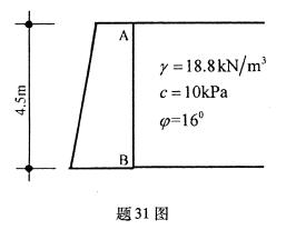 全国2009年1月高等教育自学考试土力学及地基基础(图3) 全国2009年1月高等教育自学考试土力学及地基基础(图3)