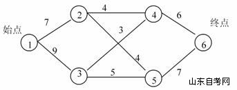 全国2009年7月高等教育自学考试运筹学基础试题(图9) 全国2009年7月高等教育自学考试运筹学基础试题(图9)