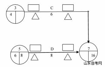 全国2009年7月高等教育自学考试运筹学基础试题(图10) 全国2009年7月高等教育自学考试运筹学基础试题(图10)
