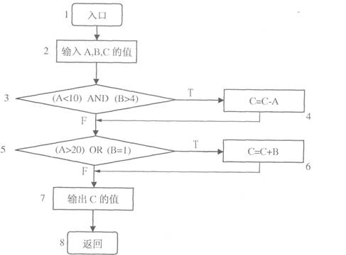 全国2009年10月高等教育自学考试微型计算机原理(图22) 全国2009年10月高等教育自学考试微型计算机原理(图22)