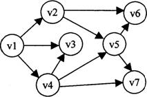全国2010年1月高等教育自学考试数据结构试题(图2) 全国2010年1月高等教育自学考试数据结构试题(图2)