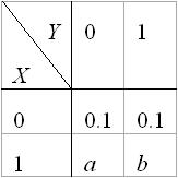 全国2010年4月高等教育自学考试概率论与数理统计(图9) 全国2010年4月高等教育自学考试概率论与数理统计(图9)