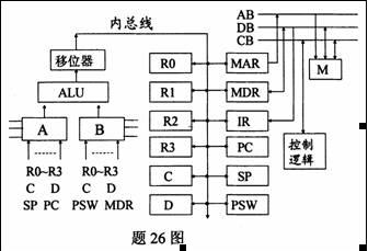 全国2010年7月高等教育自学考试计算机组成原理试(图1) 全国2010年7月高等教育自学考试计算机组成原理试(图1)