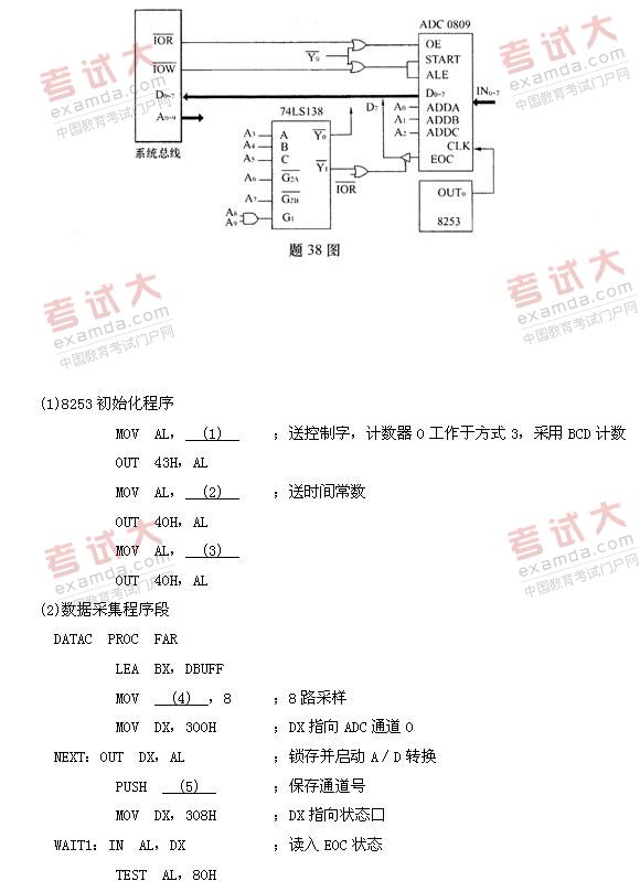 全国2010年10月高等教育自学考试微型计算机原理(图6) 全国2010年10月高等教育自学考试微型计算机原理(图6)