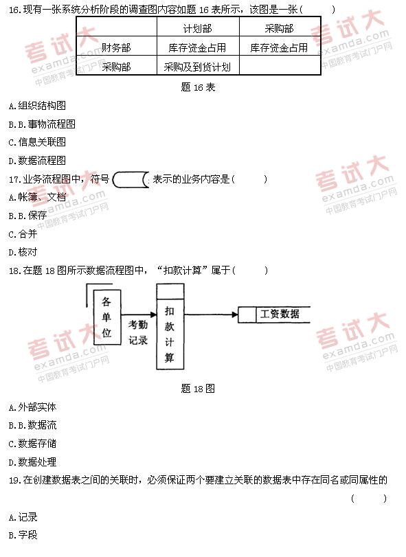 全国2011年1月高等教育自学考试管理系统中计算机(图4) 全国2011年1月高等教育自学考试管理系统中计算机(图4)