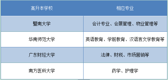 四川有高升本的学校不(图2) 四川高升本学校