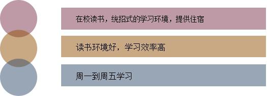 全日制助学班('http://www.sczk.sc.cn/uploads/allimg/c180801/153306111DZ30-D439.jpg')