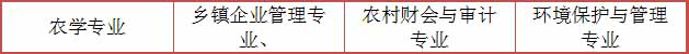 四川初中升大专有什么专业？