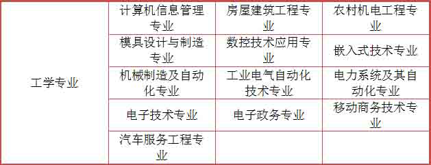 四川初中升大专有什么专业？2